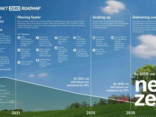 nestle-net-zero-roadmap-infographic-nestle-professional-food-service